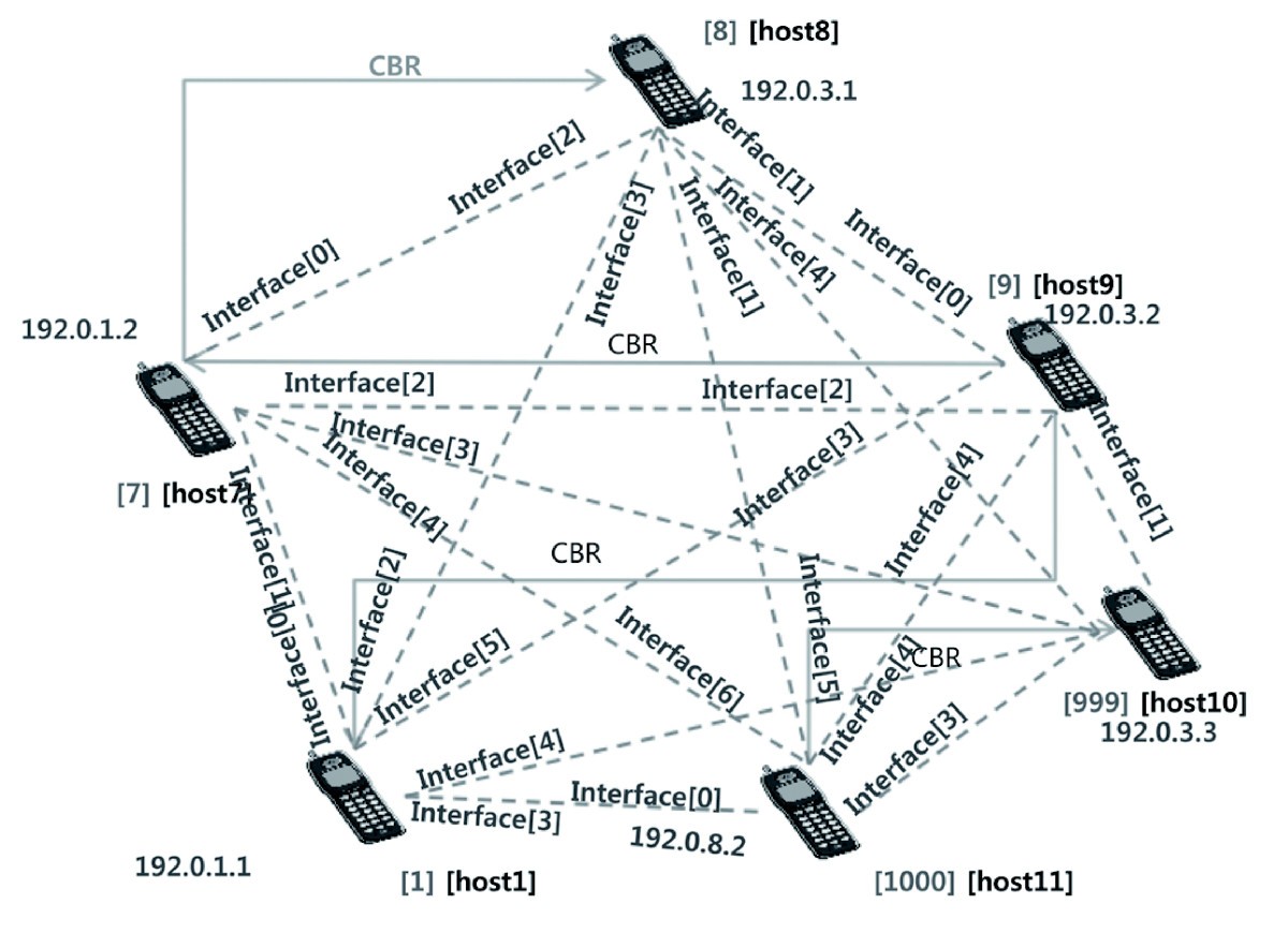 Figure 4