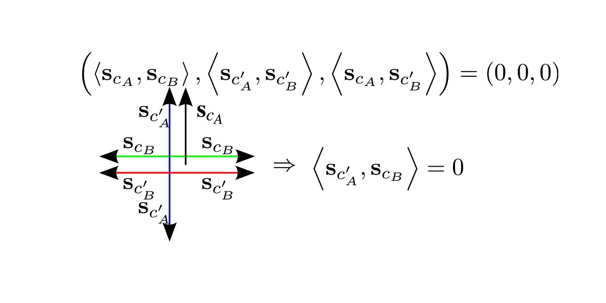 Figure 20