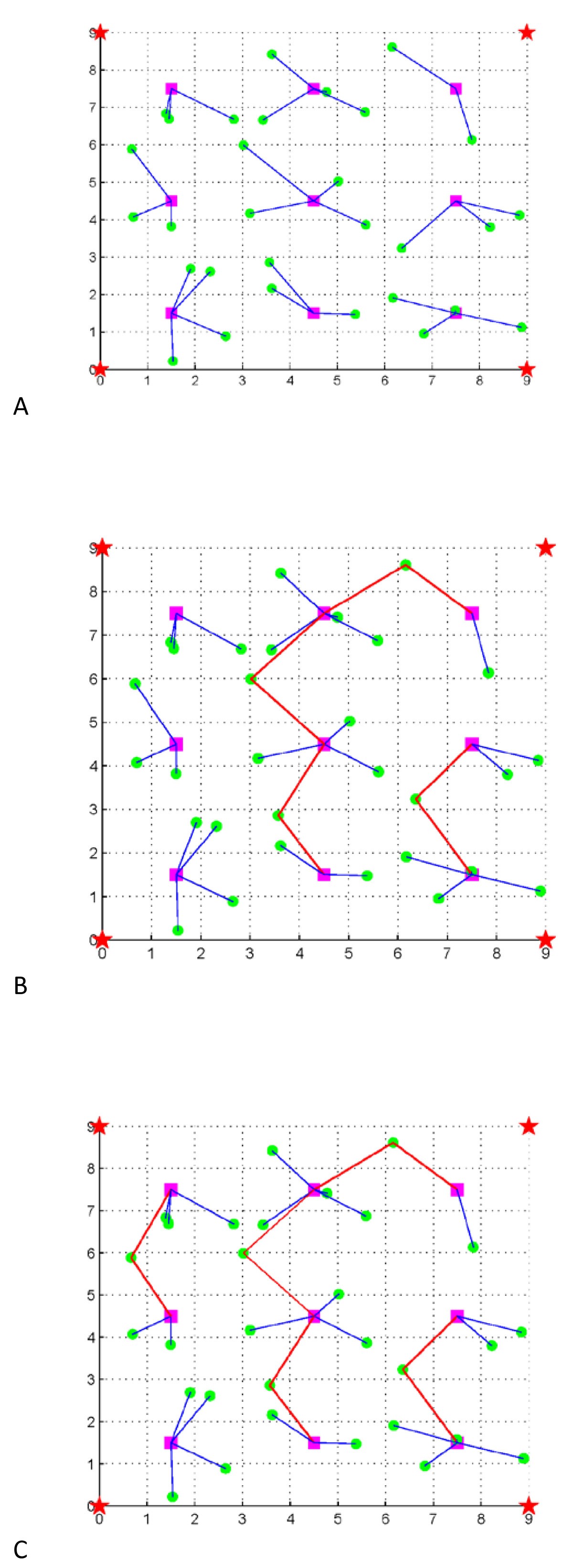 Figure 8