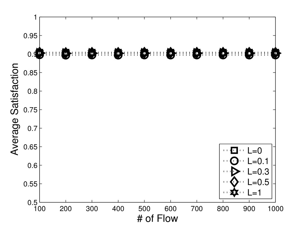 Figure 25