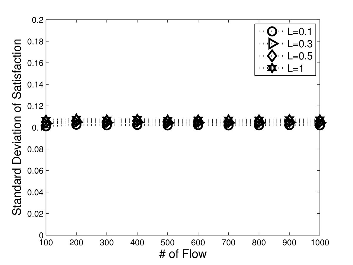 Figure 29