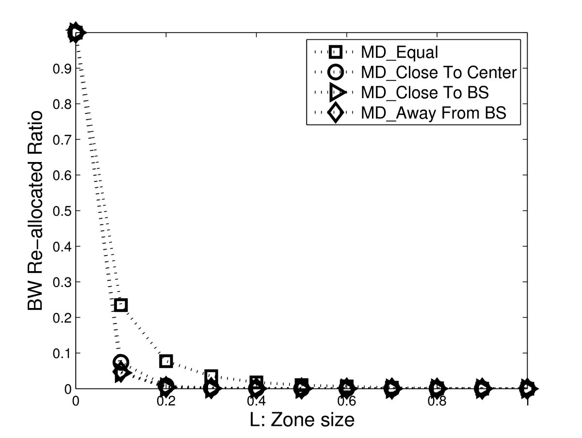 Figure 31