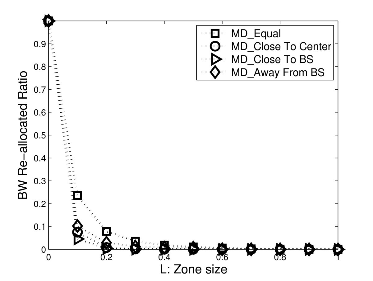 Figure 32