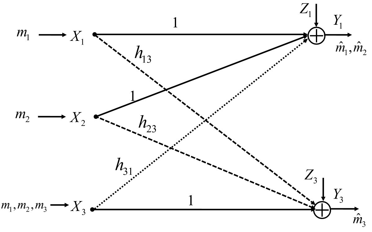 Figure 4