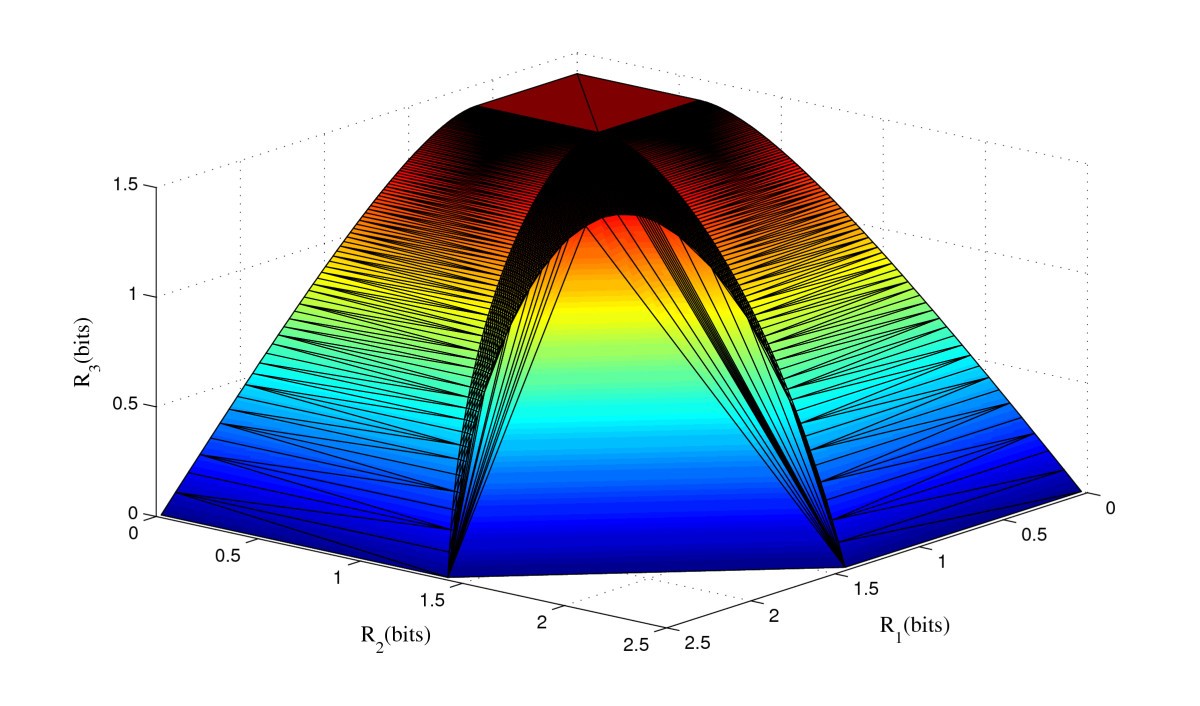 Figure 6