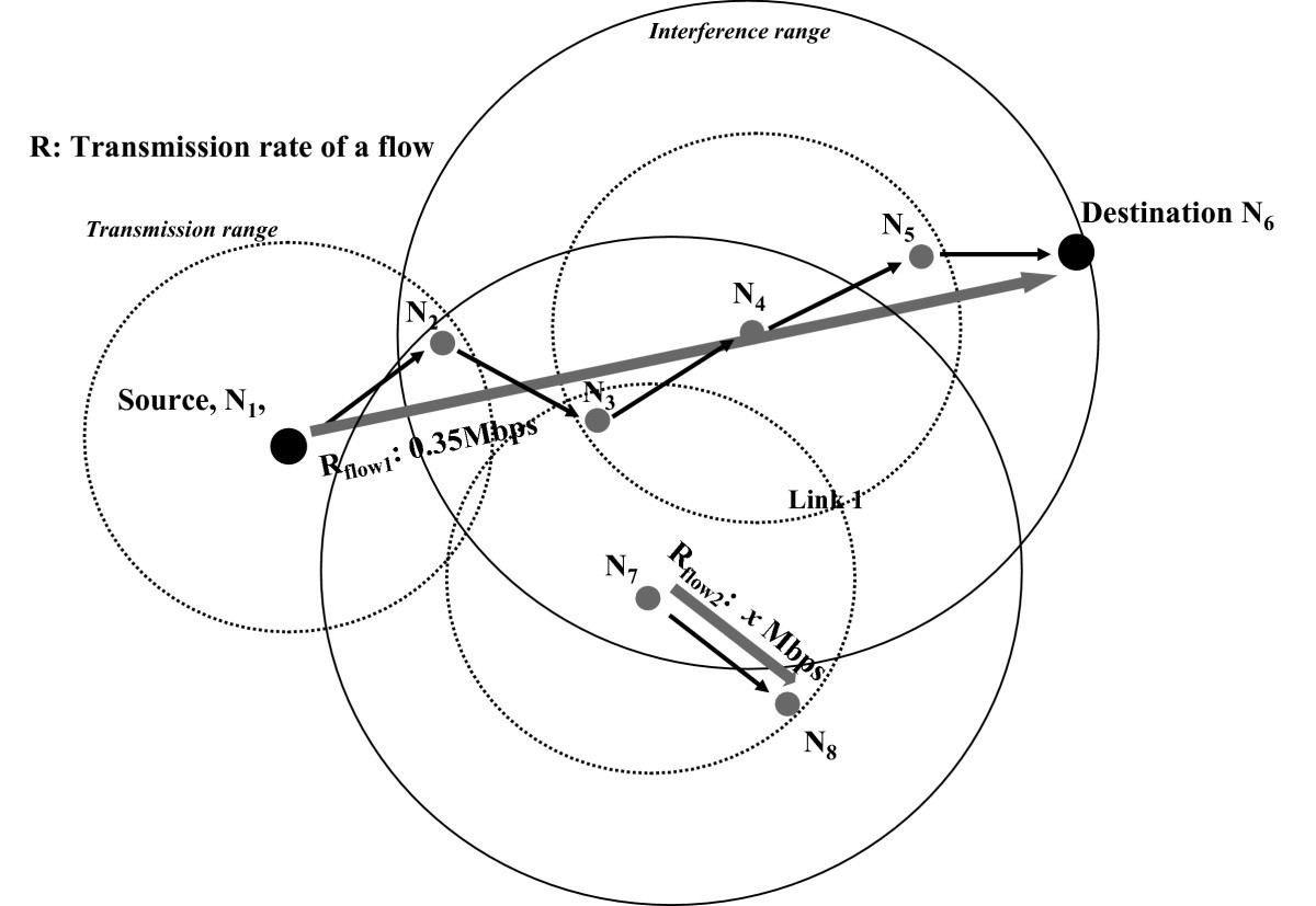 Figure 12