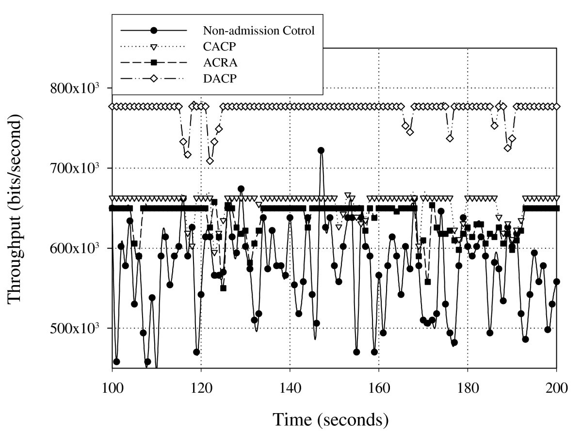 Figure 20