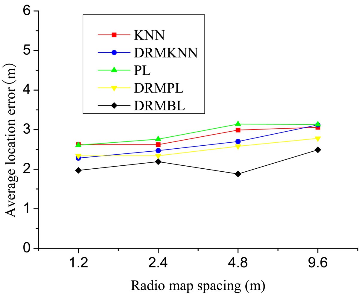 Figure 10