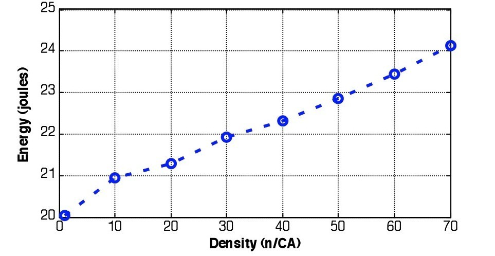 Figure 18