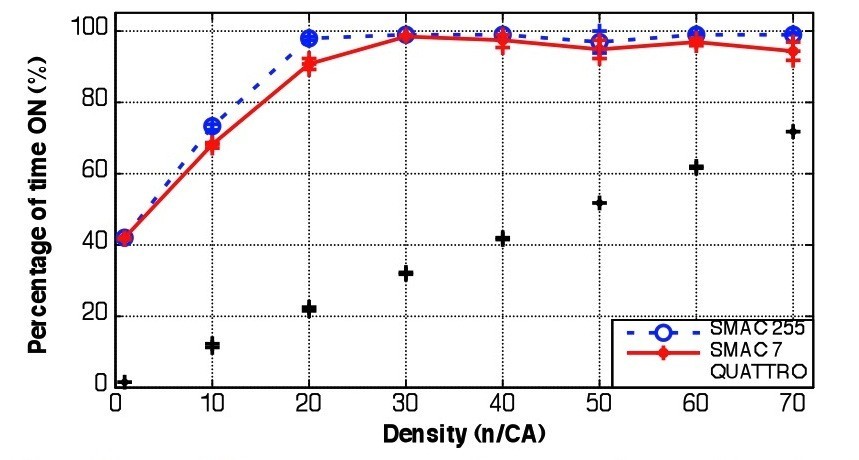 Figure 22