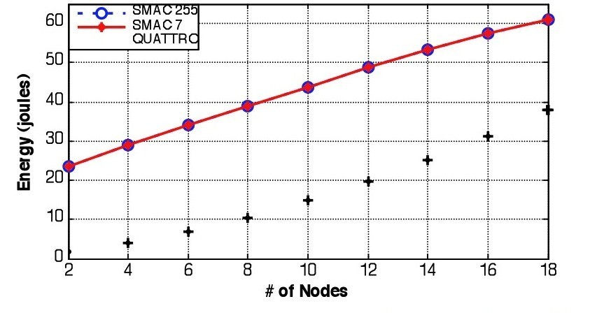 Figure 25