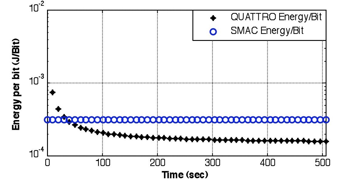 Figure 27