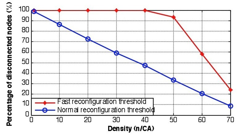 Figure 29