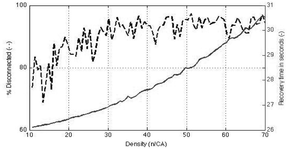 Figure 30