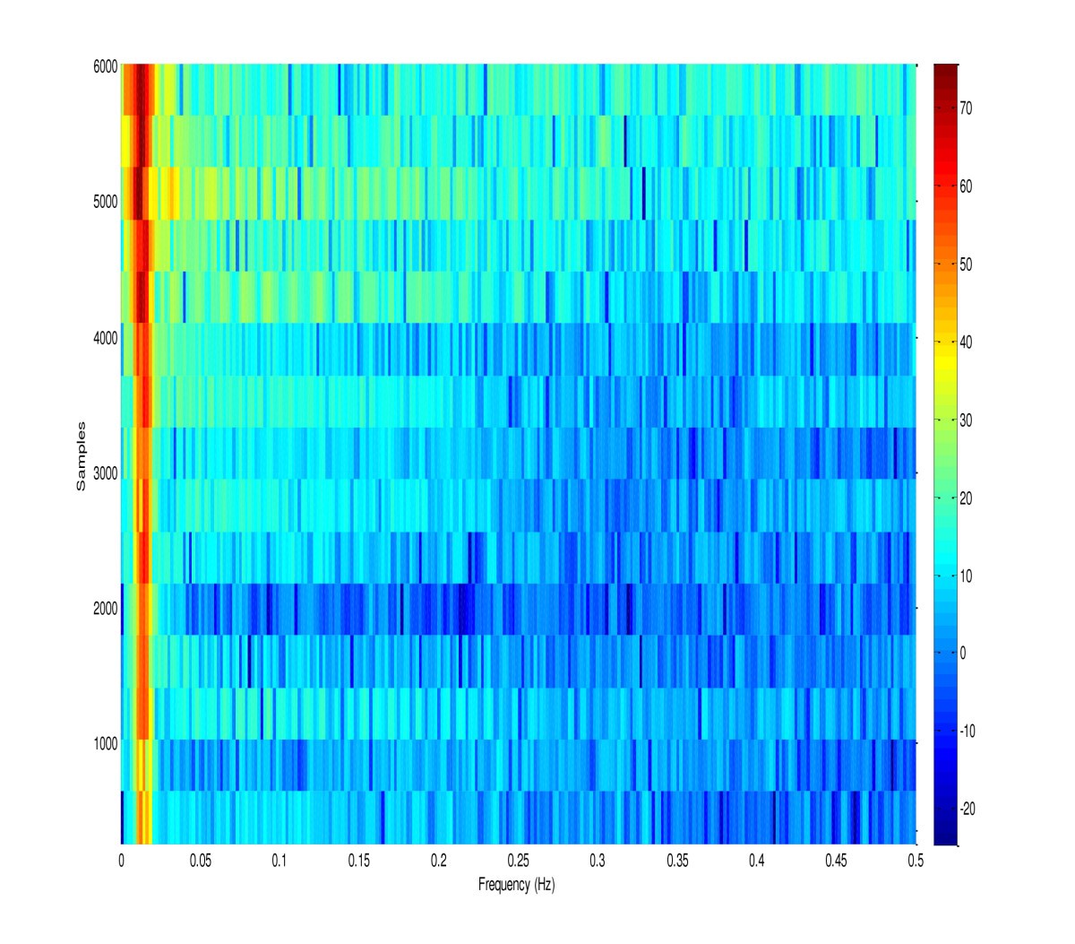 Figure 18