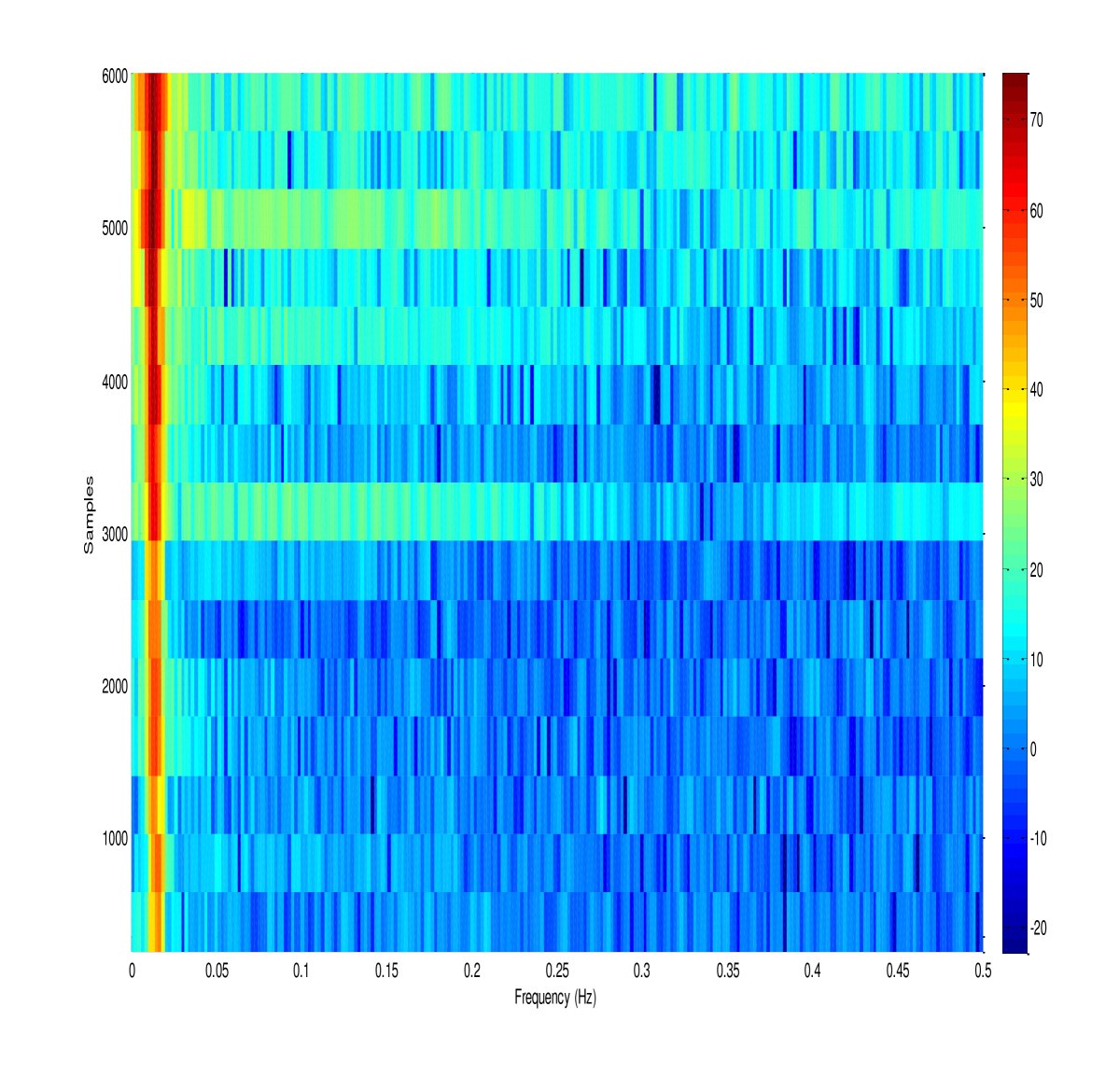 Figure 19