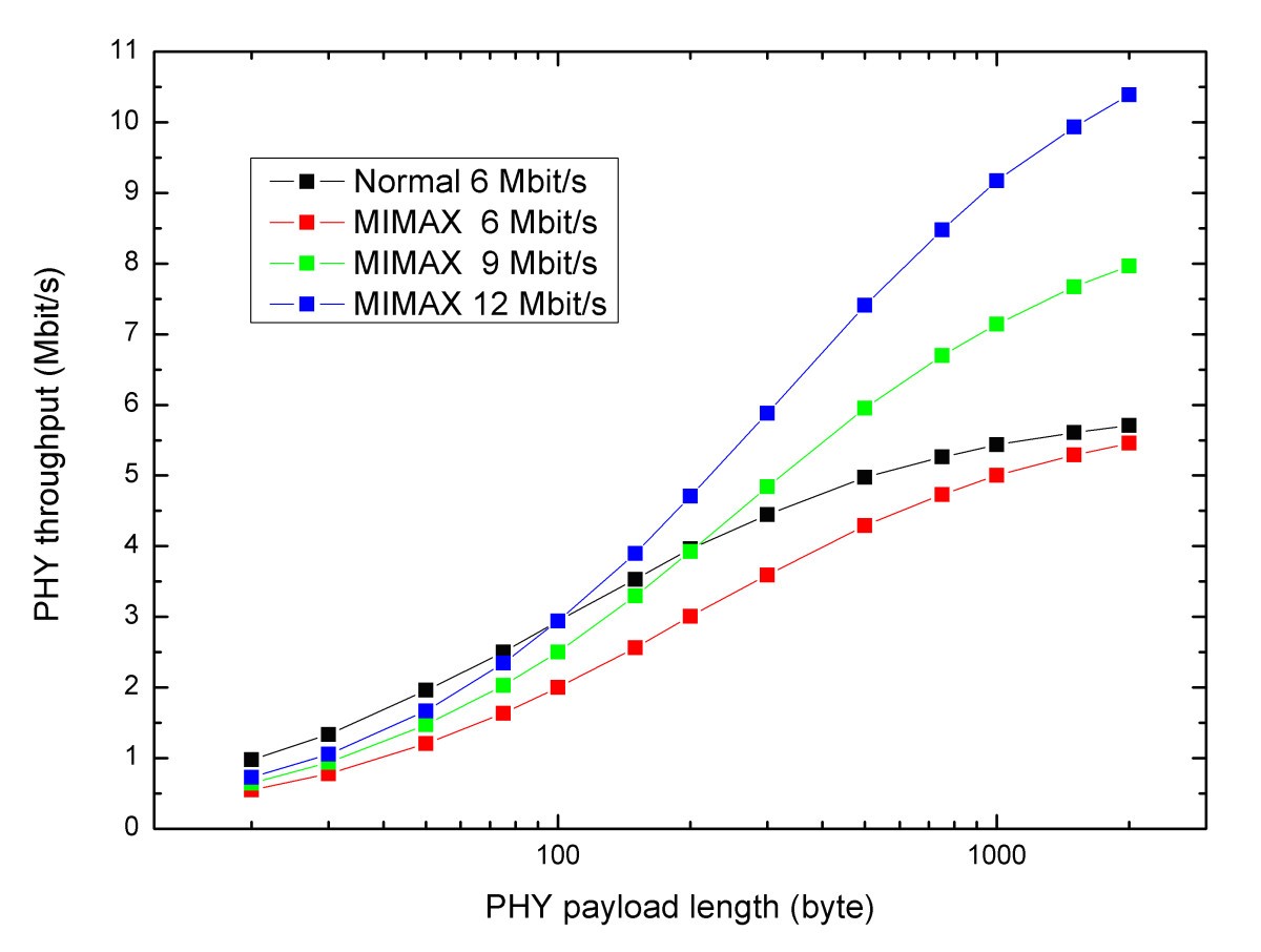 Figure 16