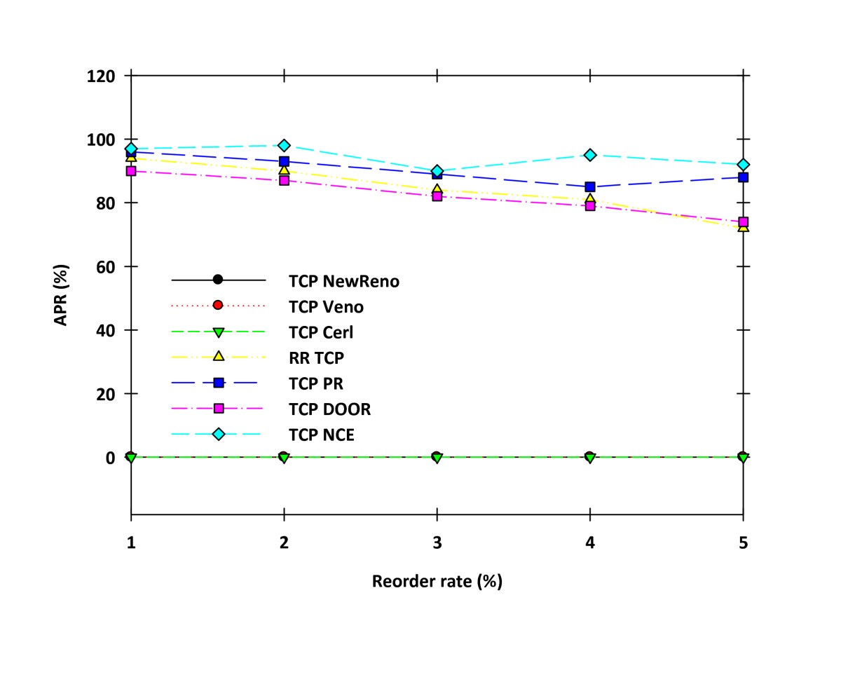 Figure 25