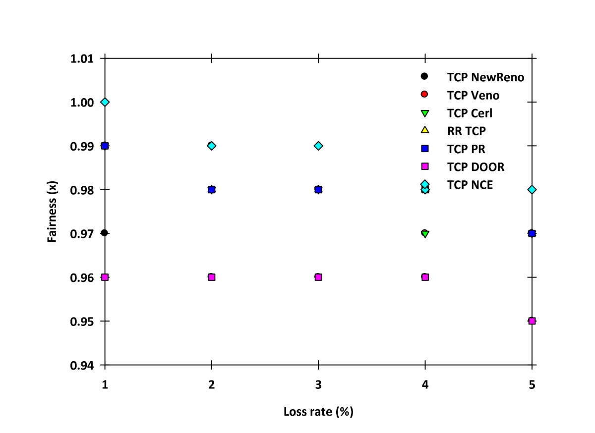 Figure 28