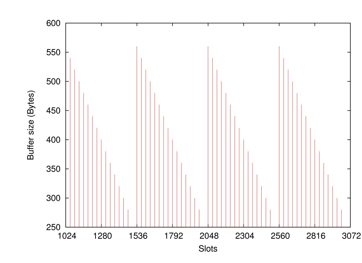 Figure 16