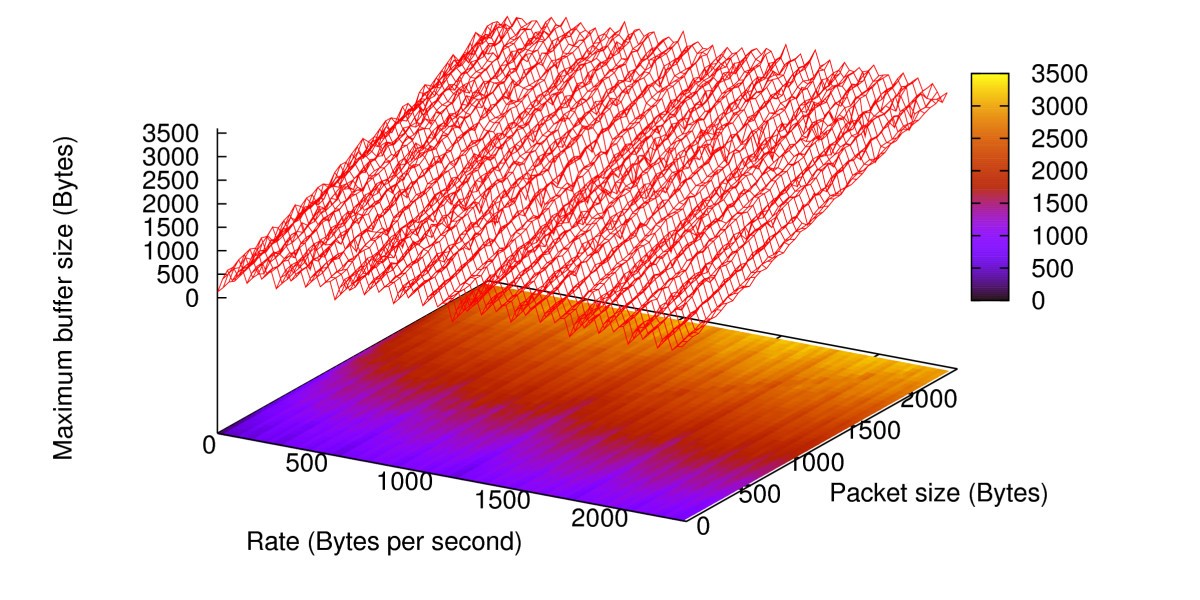 Figure 18