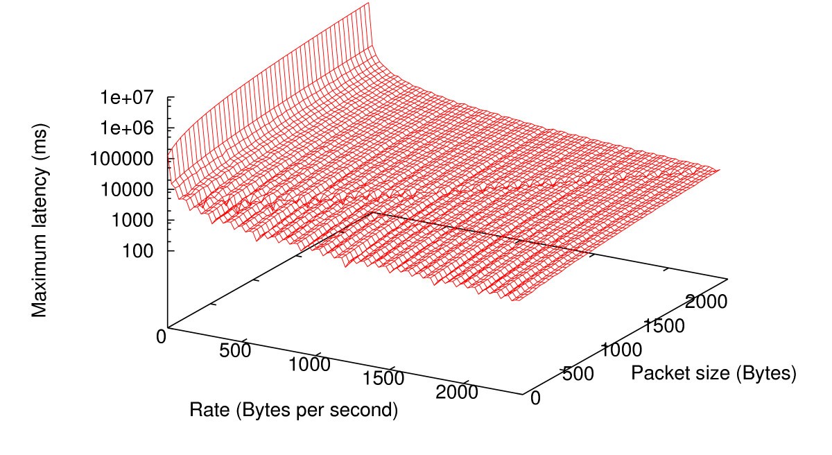 Figure 23