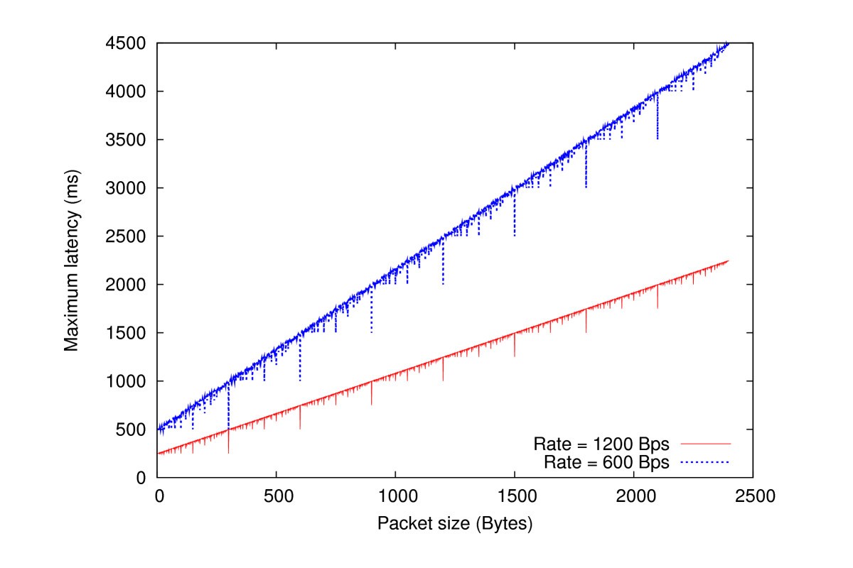 Figure 25