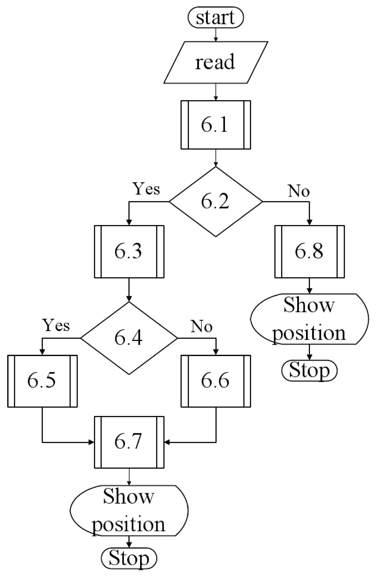 Figure 17