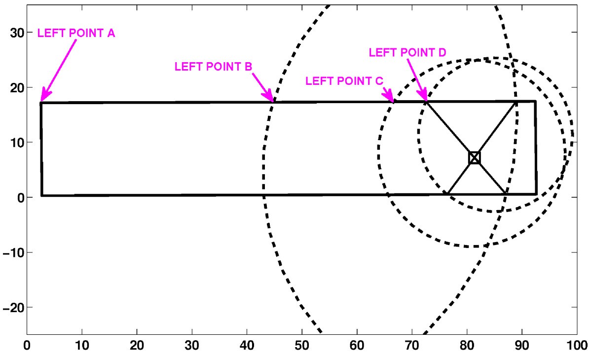 Figure 18