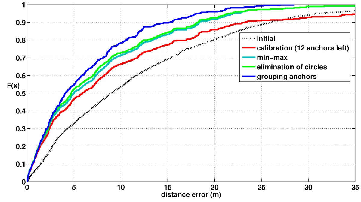 Figure 23