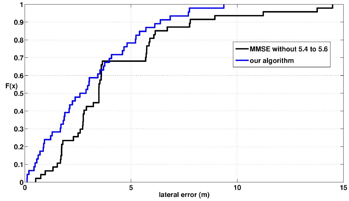 Figure 26