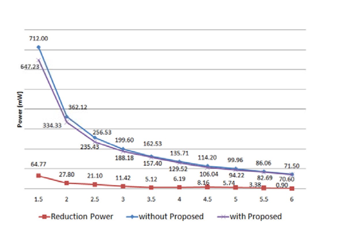 Figure 12