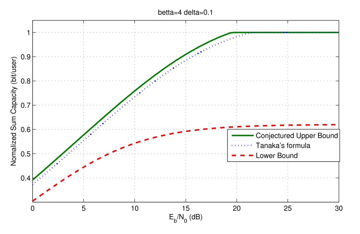 Figure 18