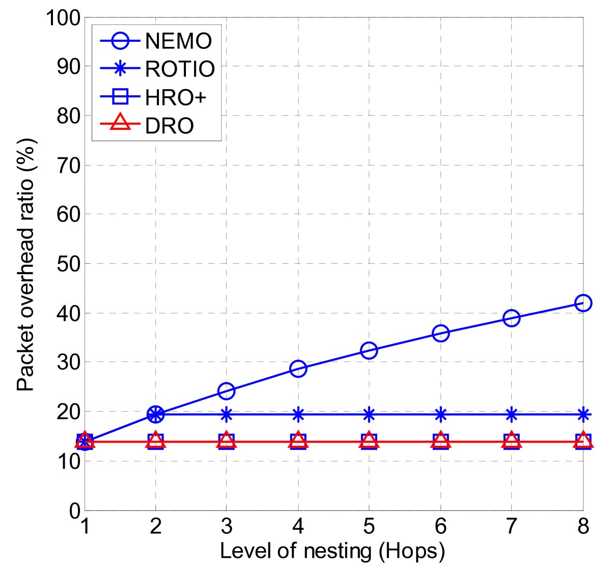 Figure 18