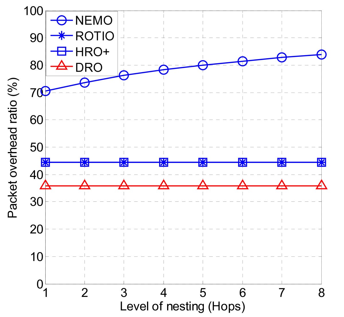 Figure 19