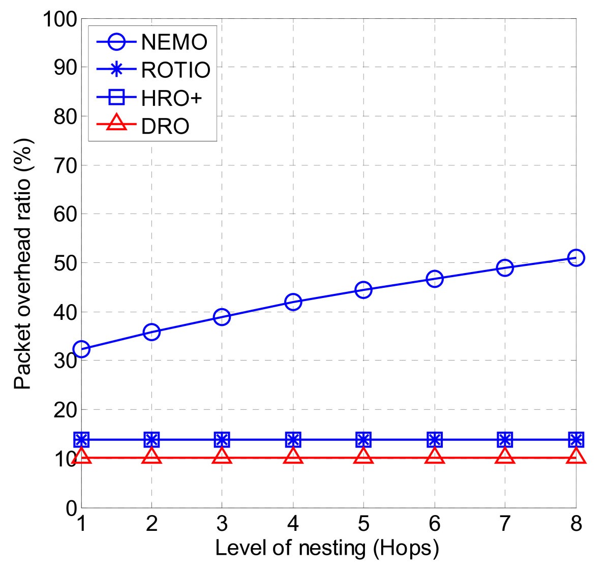 Figure 20