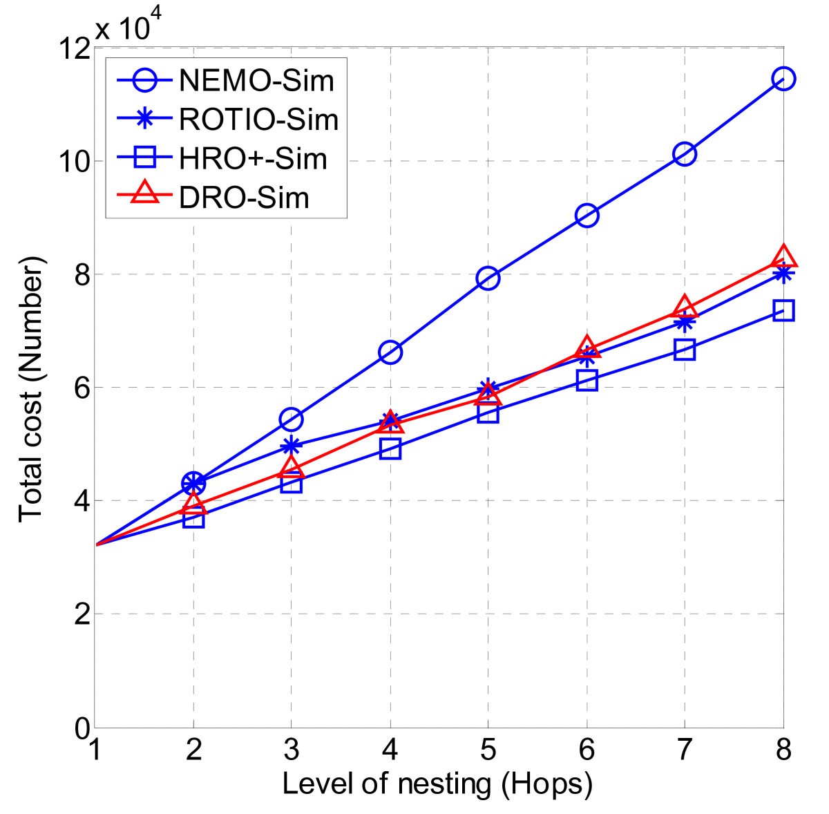 Figure 23