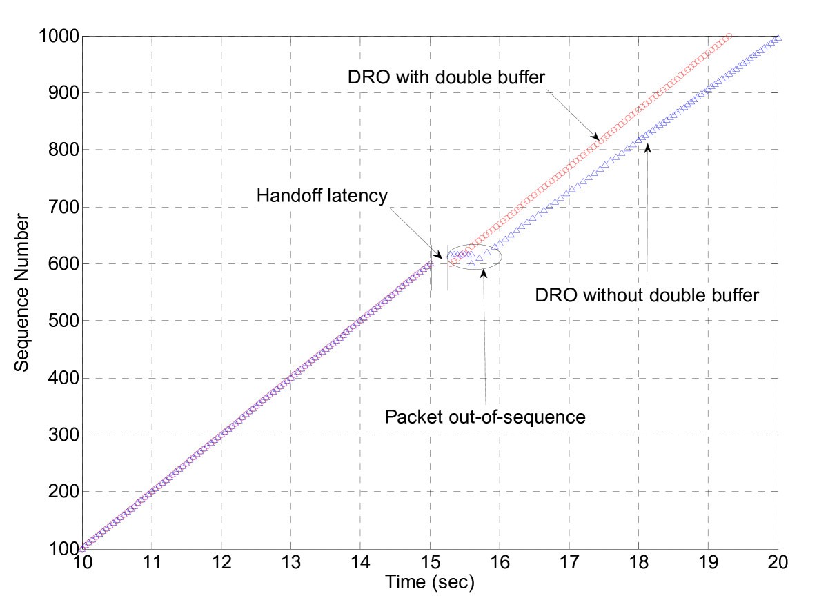 Figure 24