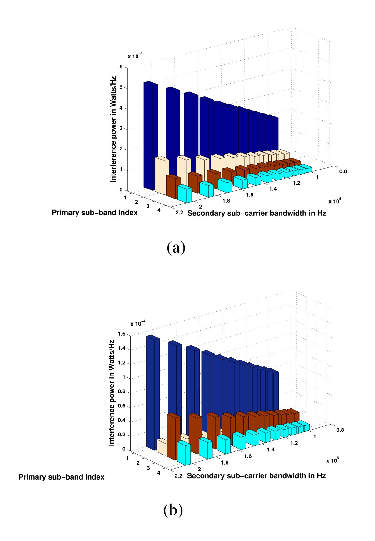 Figure 14