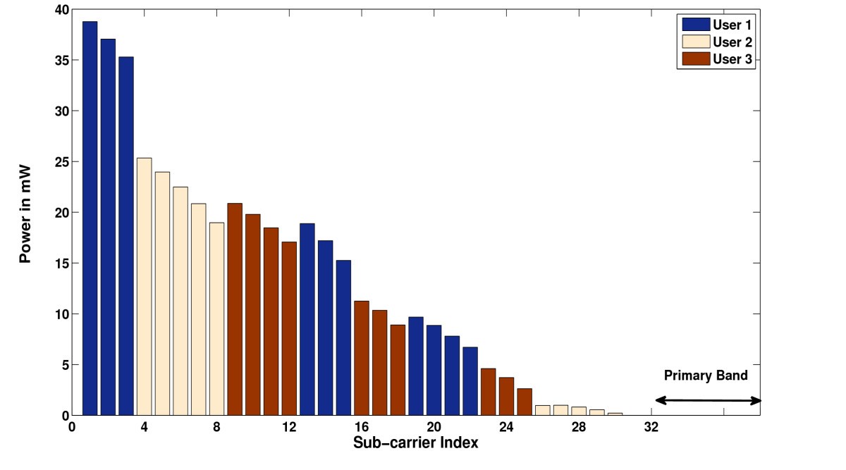 Figure 18