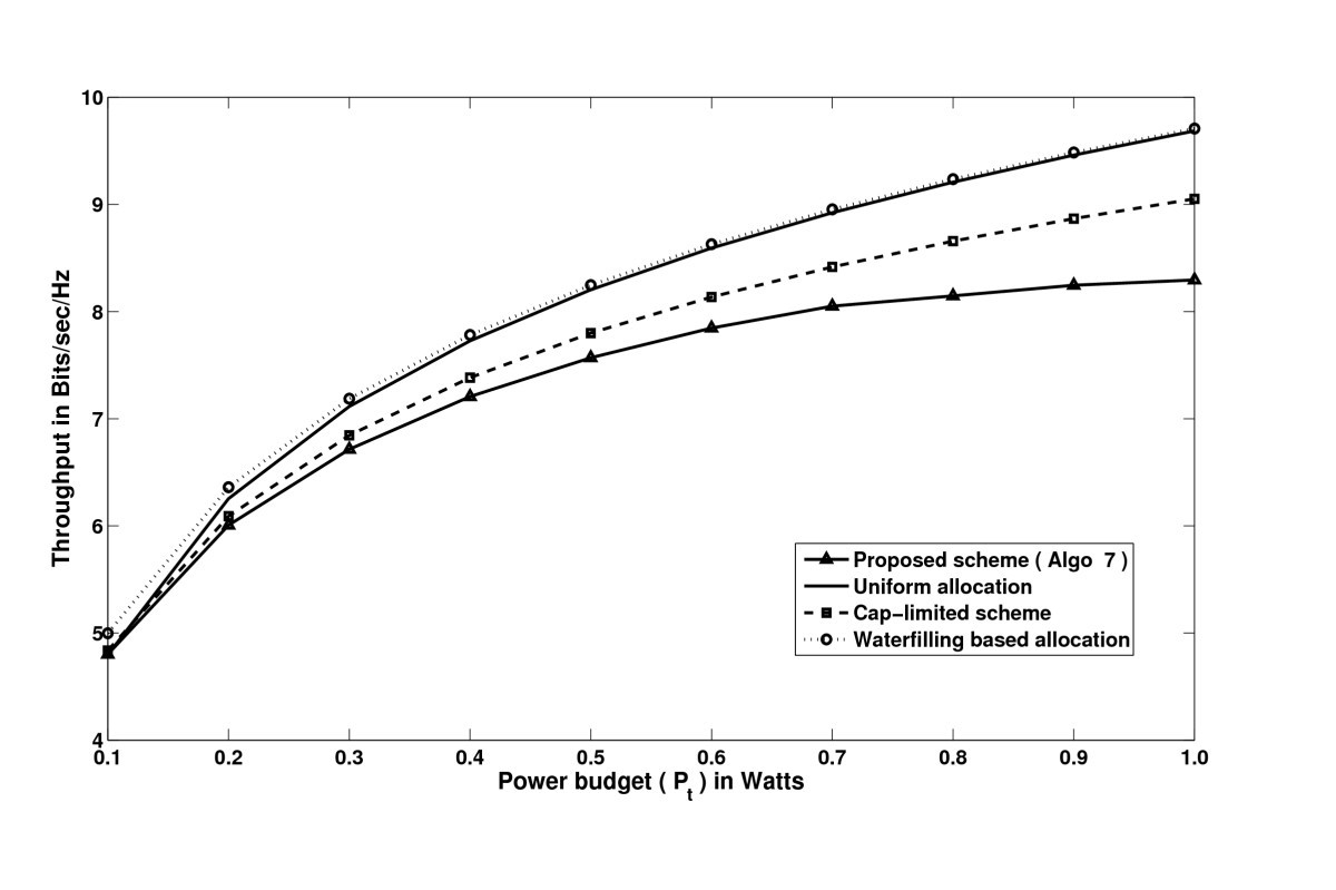 Figure 19