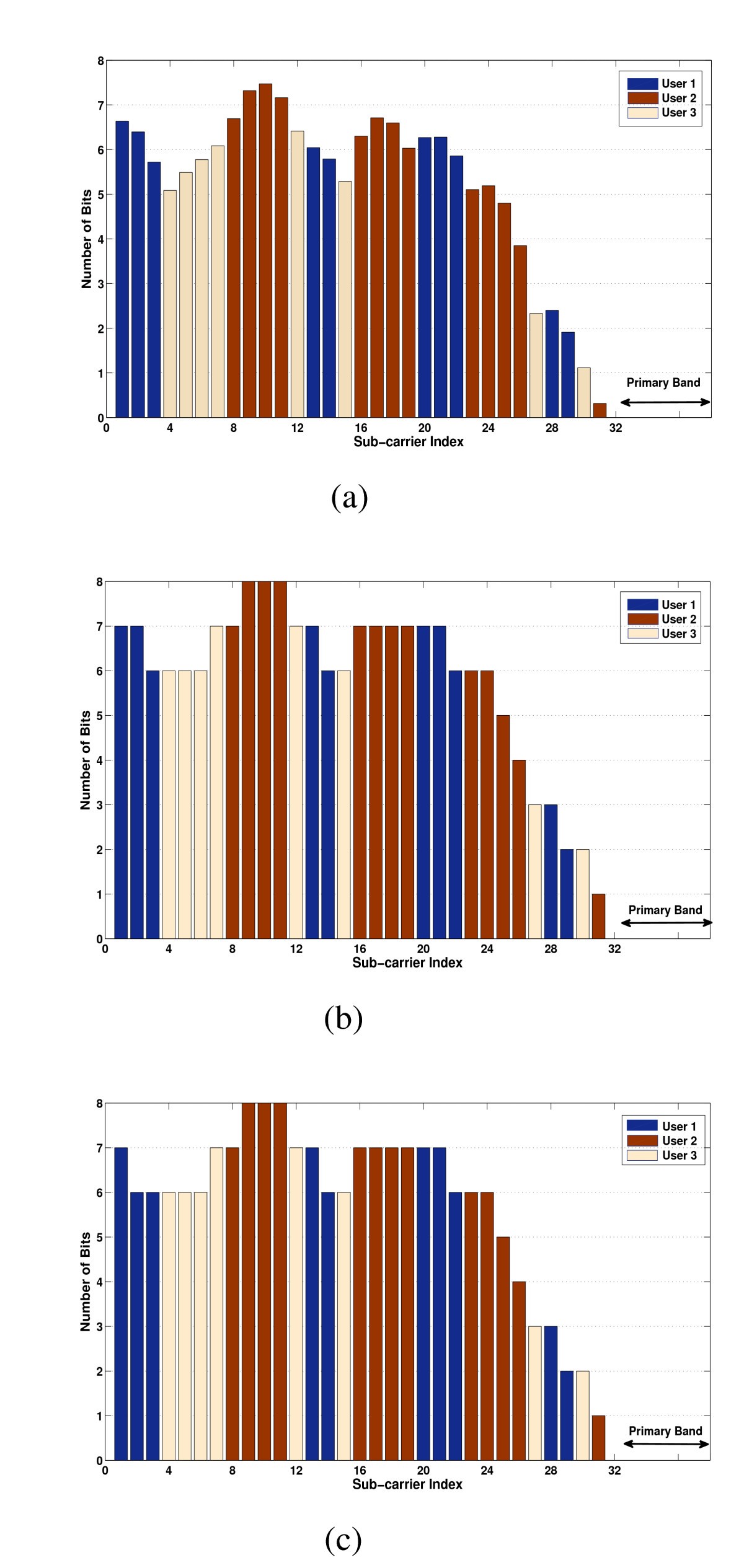 Figure 21