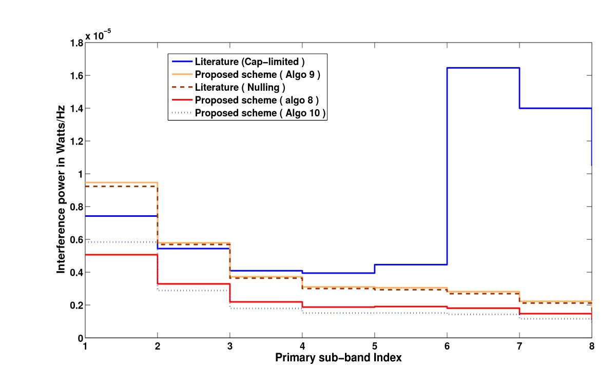 Figure 23