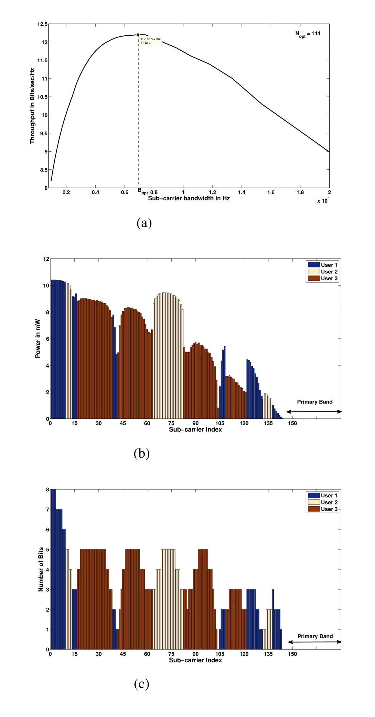 Figure 24