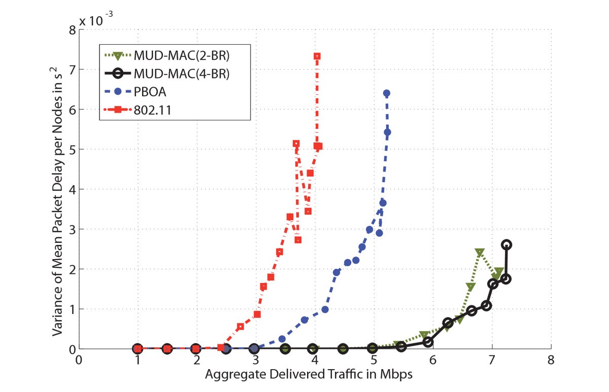 Figure 11