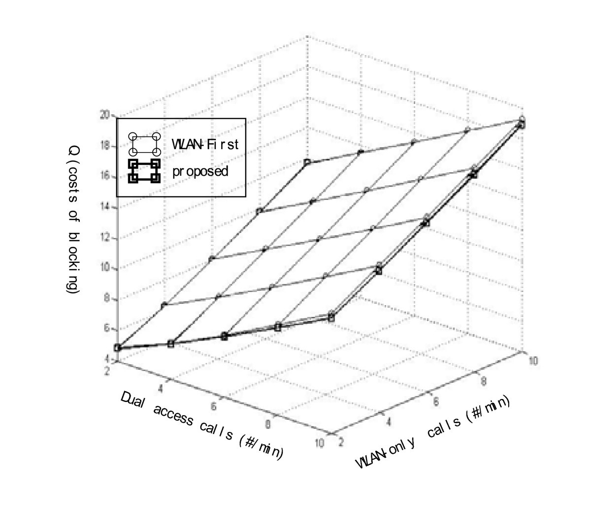 Figure 16