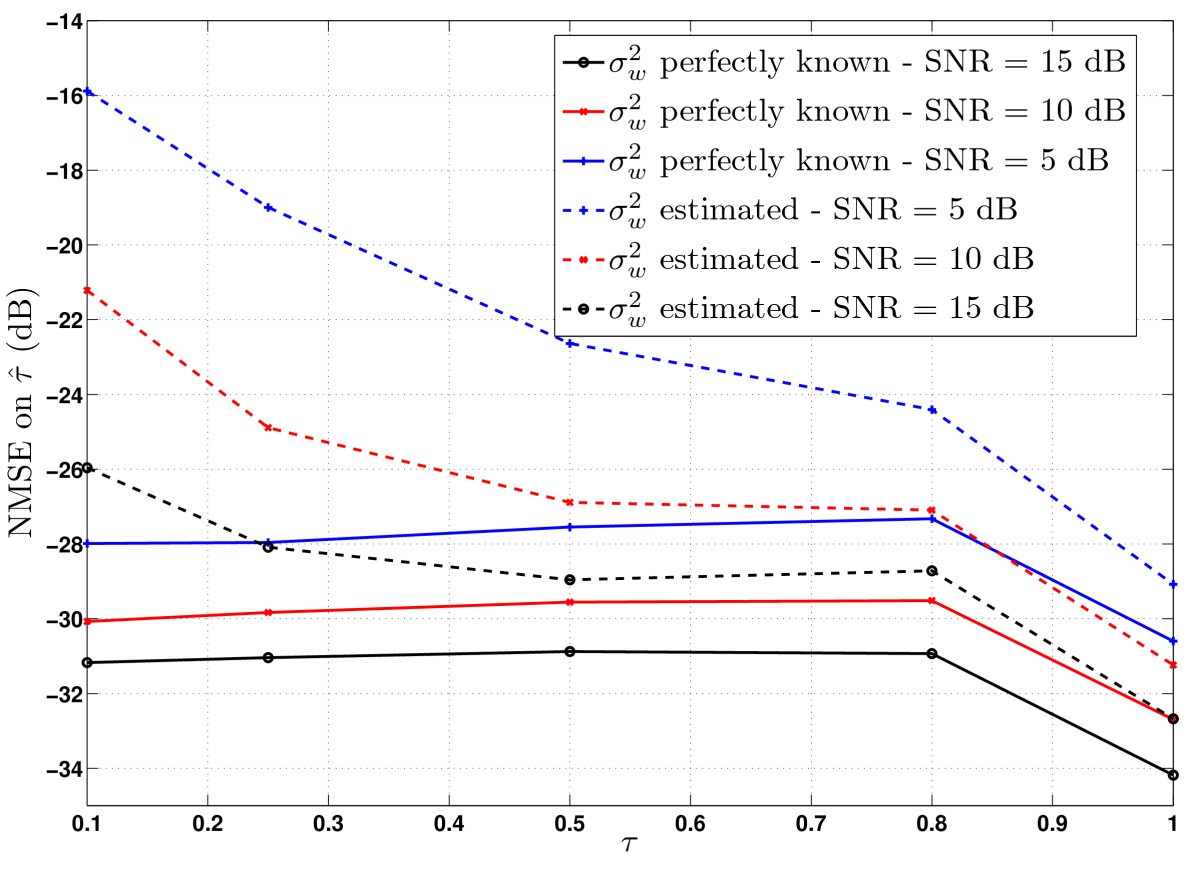 Figure 19