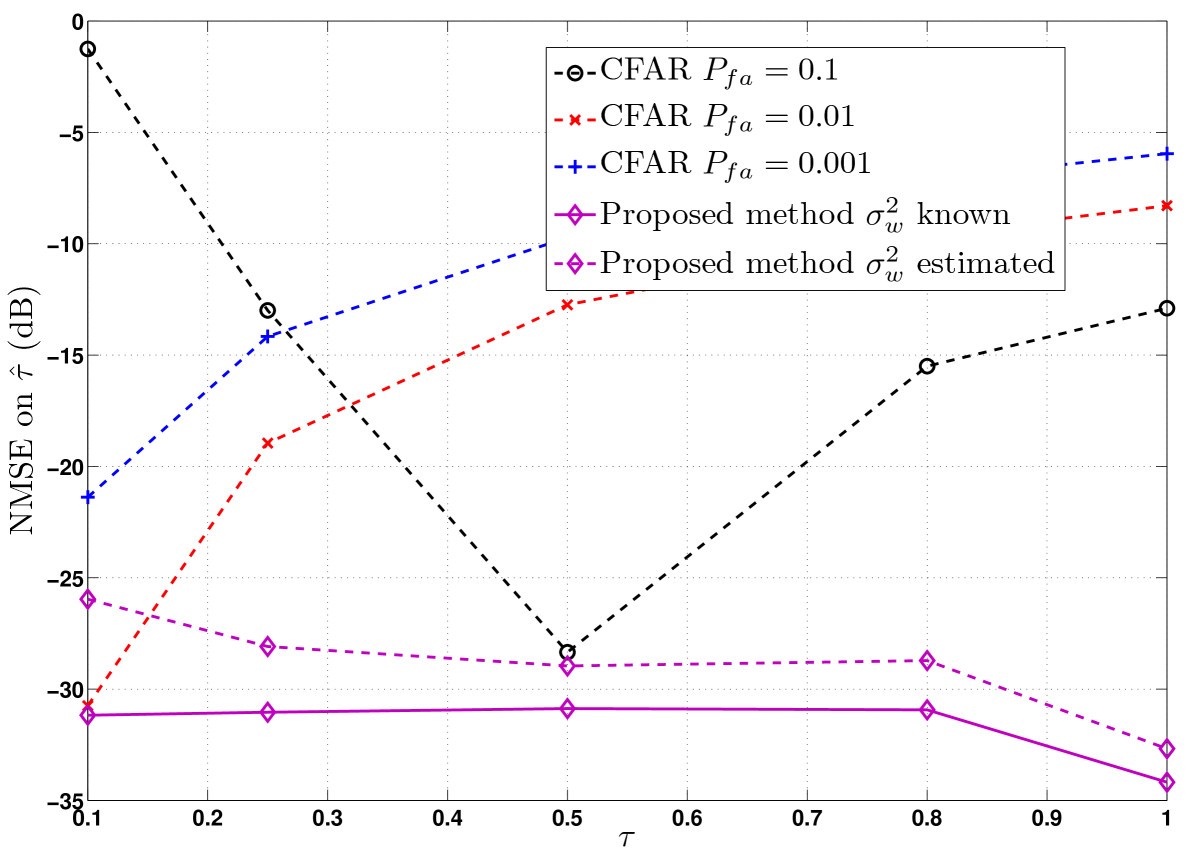 Figure 20