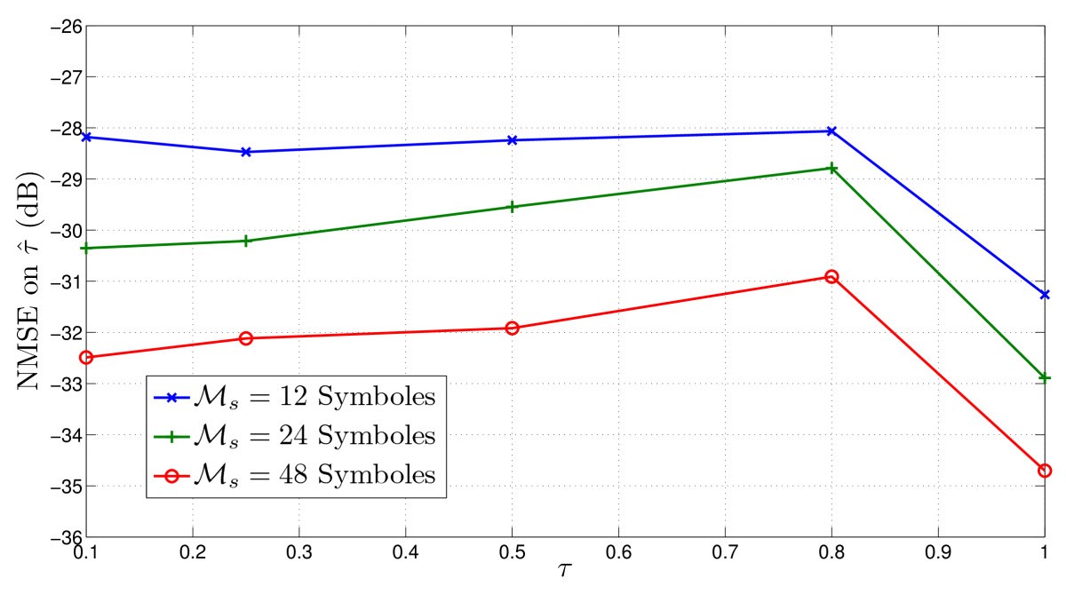 Figure 22