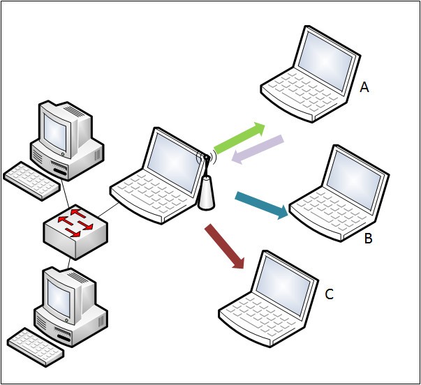 Figure 13